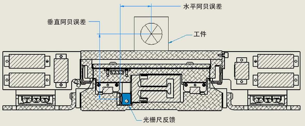 阿贝误差.png